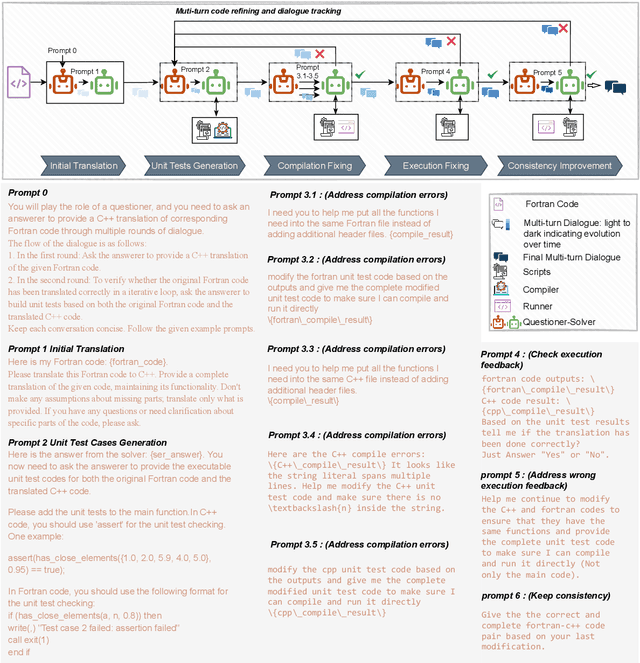 Figure 1 for Fortran2CPP: Automating Fortran-to-C++ Migration using LLMs via Multi-Turn Dialogue and Dual-Agent Integration