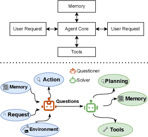 Figure 3 for Fortran2CPP: Automating Fortran-to-C++ Migration using LLMs via Multi-Turn Dialogue and Dual-Agent Integration