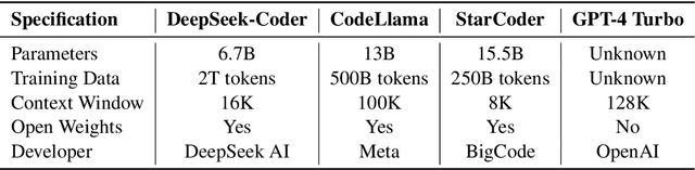 Figure 4 for Fortran2CPP: Automating Fortran-to-C++ Migration using LLMs via Multi-Turn Dialogue and Dual-Agent Integration