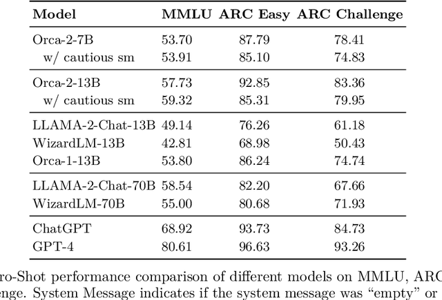 Figure 4 for Orca 2: Teaching Small Language Models How to Reason