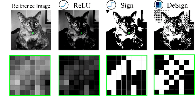 Figure 1 for Designed Dithering Sign Activation for Binary Neural Networks