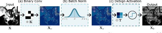 Figure 2 for Designed Dithering Sign Activation for Binary Neural Networks