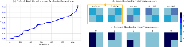 Figure 3 for Designed Dithering Sign Activation for Binary Neural Networks