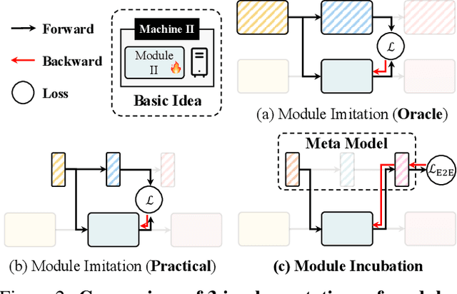 Figure 3 for Deep Model Assembling