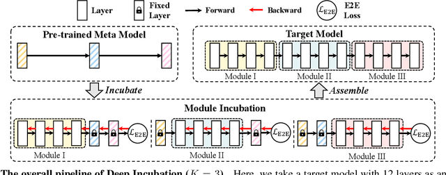 Figure 4 for Deep Model Assembling