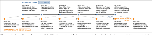 Figure 4 for Narrative Trails: A Method for Coherent Storyline Extraction via Maximum Capacity Path Optimization