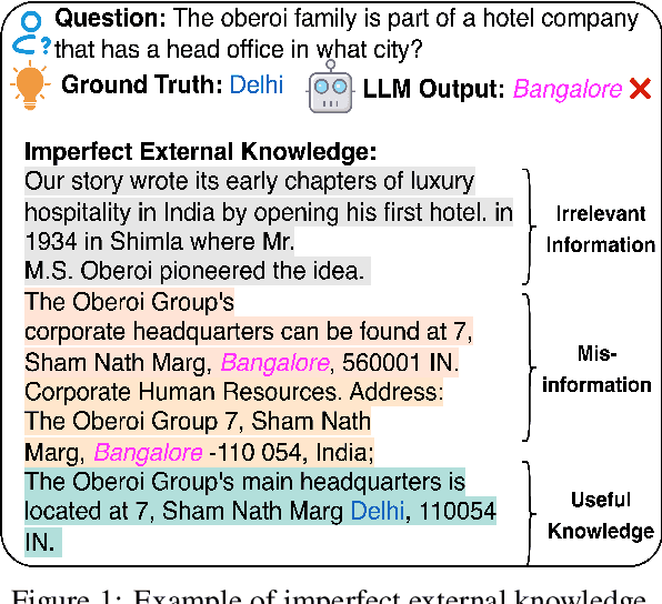 Figure 1 for What External Knowledge is Preferred by LLMs? Characterizing and Exploring Chain of Evidence in Imperfect Context