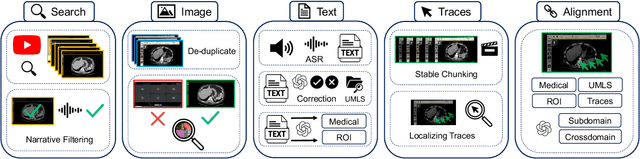 Figure 3 for MedicalNarratives: Connecting Medical Vision and Language with Localized Narratives