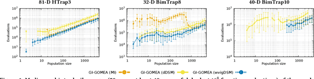 Figure 1 for The Pitfalls and Potentials of Adding Gene-invariance to Optimal Mixing