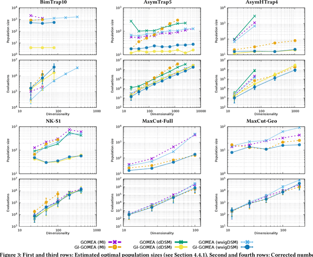 Figure 3 for The Pitfalls and Potentials of Adding Gene-invariance to Optimal Mixing