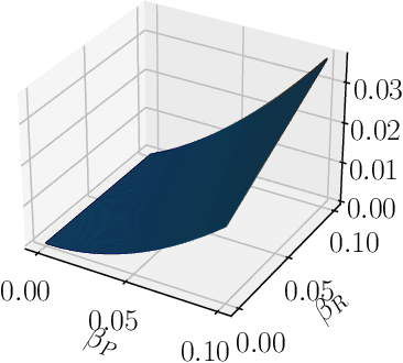 Figure 3 for Achieving Sample and Computational Efficient Reinforcement Learning by Action Space Reduction via Grouping