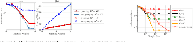 Figure 1 for Achieving Sample and Computational Efficient Reinforcement Learning by Action Space Reduction via Grouping