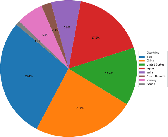 Figure 1 for PaveSync: A Unified and Comprehensive Dataset for Pavement Distress Analysis and Classification