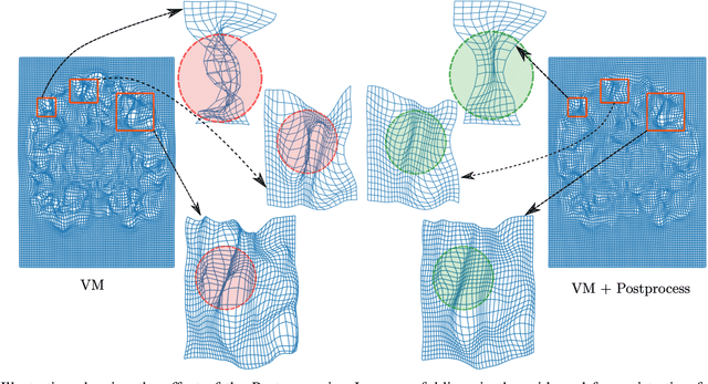 Figure 2 for Towards Positive Jacobian: Learn to Postprocess Diffeomorphic Image Registration with Matrix Exponential