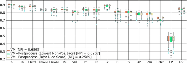 Figure 3 for Towards Positive Jacobian: Learn to Postprocess Diffeomorphic Image Registration with Matrix Exponential