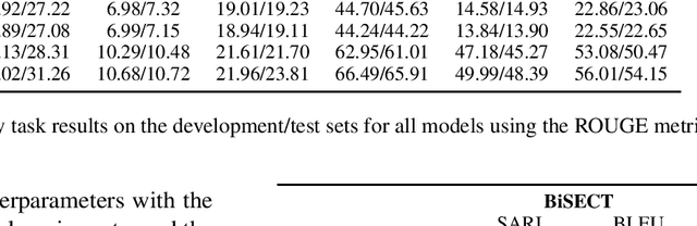 Figure 2 for Sequence-to-Sequence Spanish Pre-trained Language Models