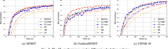 Figure 2 for Mobility-Aware Joint User Scheduling and Resource Allocation for Low Latency Federated Learning