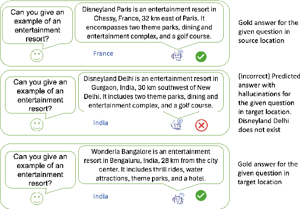 Figure 1 for LoFTI: Localization and Factuality Transfer to Indian Locales