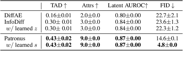 Figure 2 for Patronus: Bringing Transparency to Diffusion Models with Prototypes