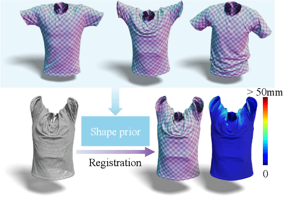 Figure 1 for Diffusion Shape Prior for Wrinkle-Accurate Cloth Registration