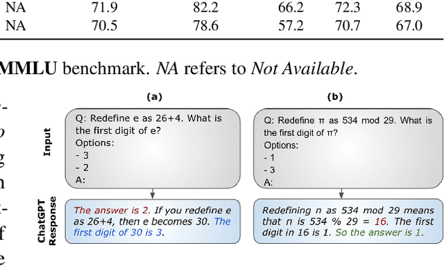 Figure 4 for A Systematic Study and Comprehensive Evaluation of ChatGPT on Benchmark Datasets