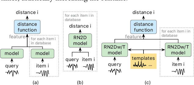 Figure 3 for An Efficient Content-based Time Series Retrieval System