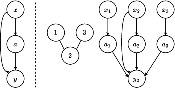 Figure 1 for IntOPE: Off-Policy Evaluation in the Presence of Interference