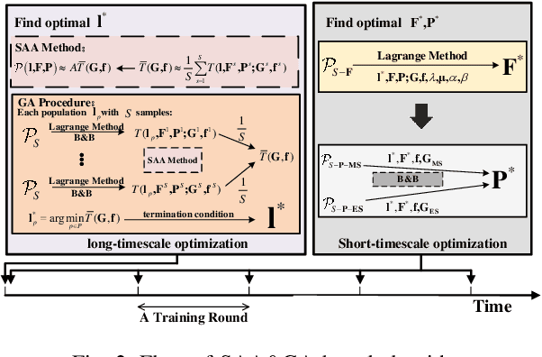 Figure 2 for Split Federated Learning Over Heterogeneous Edge Devices: Algorithm and Optimization