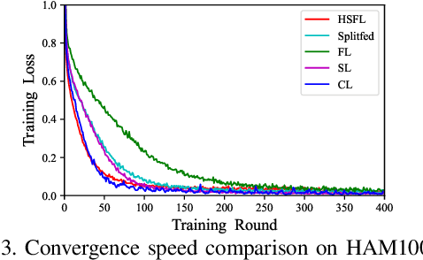 Figure 3 for Split Federated Learning Over Heterogeneous Edge Devices: Algorithm and Optimization