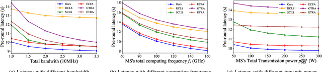 Figure 4 for Split Federated Learning Over Heterogeneous Edge Devices: Algorithm and Optimization