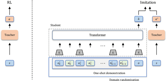 Figure 1 for Domain Adaptation of Visual Policies with a Single Demonstration