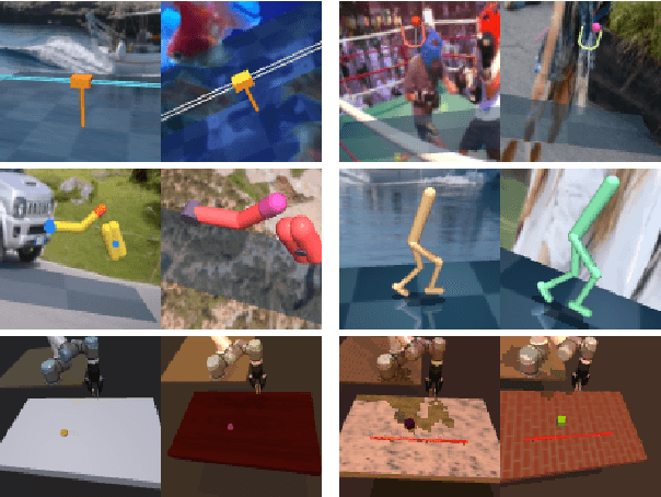 Figure 2 for Domain Adaptation of Visual Policies with a Single Demonstration