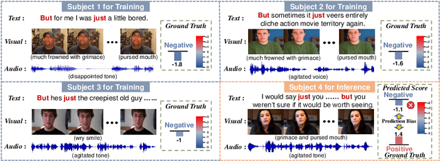 Figure 1 for Towards Multimodal Human Intention Understanding Debiasing via Subject-Deconfounding