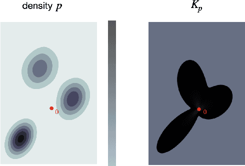 Figure 1 for The Star Geometry of Critic-Based Regularizer Learning