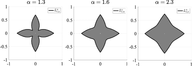 Figure 3 for The Star Geometry of Critic-Based Regularizer Learning