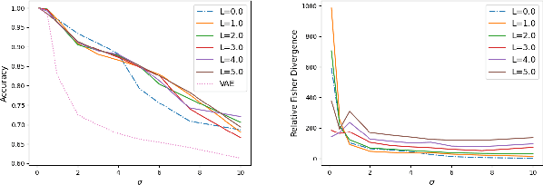 Figure 1 for Controlling Posterior Collapse by an Inverse Lipschitz Constraint on the Decoder Network