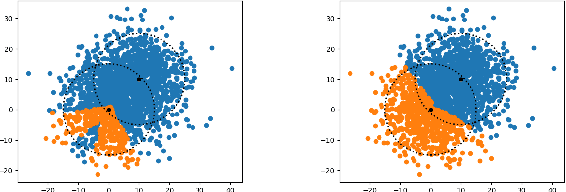 Figure 3 for Controlling Posterior Collapse by an Inverse Lipschitz Constraint on the Decoder Network