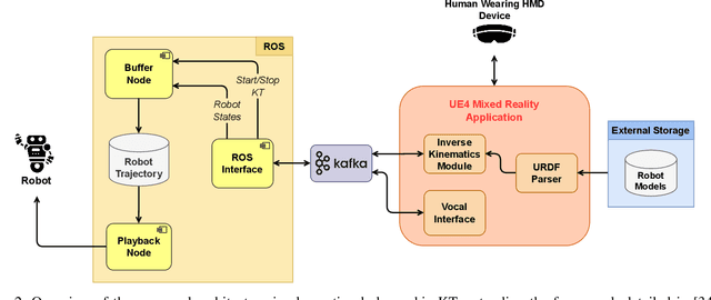 Figure 2 for Kinesthetic Teaching in Robotics: a Mixed Reality Approach