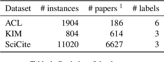 Figure 2 for Fine-Tuning Language Models on Multiple Datasets for Citation Intention Classification