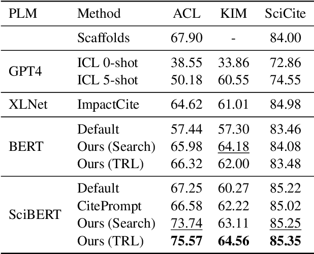 Figure 3 for Fine-Tuning Language Models on Multiple Datasets for Citation Intention Classification