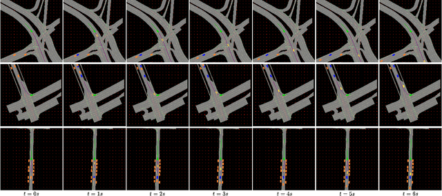 Figure 3 for Vectorized Representation Dreamer (VRD): Dreaming-Assisted Multi-Agent Motion-Forecasting