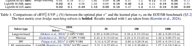 Figure 2 for Light and Optimal Schrödinger Bridge Matching