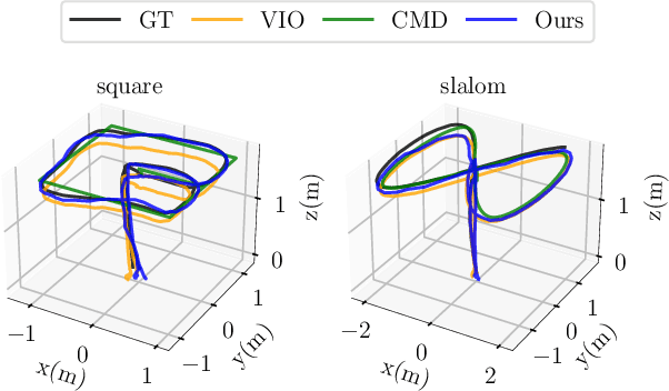 Figure 3 for Range-Visual-Inertial Sensor Fusion for Micro Aerial Vehicle Localization and Navigation