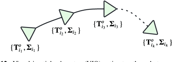 Figure 4 for Range-Visual-Inertial Sensor Fusion for Micro Aerial Vehicle Localization and Navigation