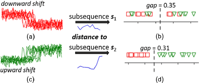 Figure 1 for SS-shapelets: Semi-supervised Clustering of Time Series Using Representative Shapelets