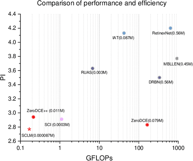 Figure 1 for Learning a Single Convolutional Layer Model for Low Light Image Enhancement