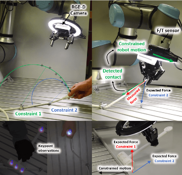 Figure 1 for Teaching contact-rich tasks from visual demonstrations by constraint extraction