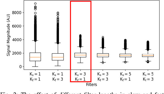 Figure 3 for BatDeck: Advancing Nano-drone Navigation with Low-power Ultrasound-based Obstacle Avoidance