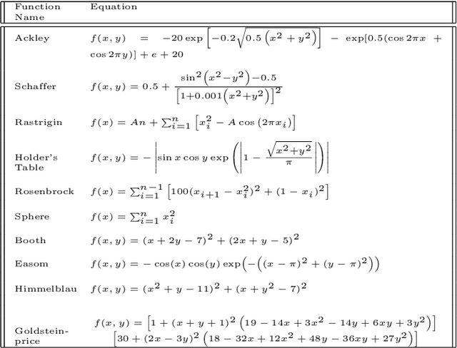 Figure 3 for ABCO: Adaptive Bacterial Colony Optimisation
