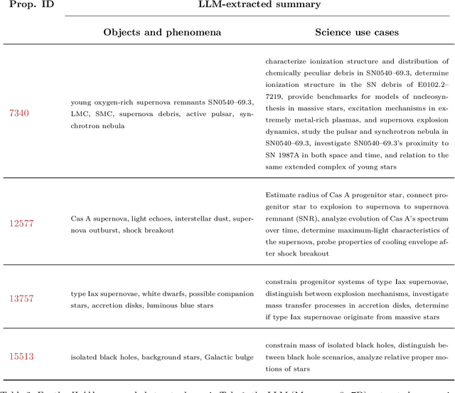 Figure 3 for PAPERCLIP: Associating Astronomical Observations and Natural Language with Multi-Modal Models